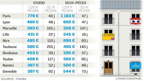 Les villes les plus chères de France Cahiers de L éco