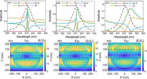 Pdf Polaritonic Critical Coupling In A Hybrid Quasibound States In