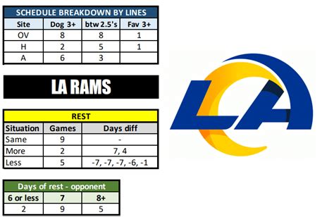 Los Angeles Rams Schedule Avie Margit