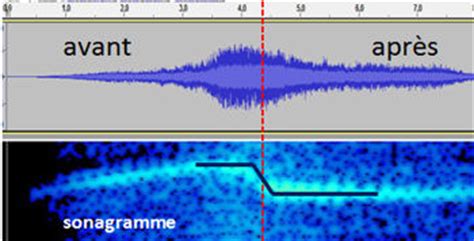 Effet Doppler TP Mesure De La Vitesse D Une Moto