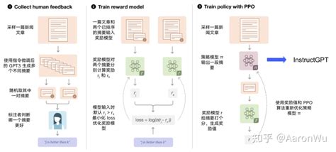 一文搞懂chatgpt相关概念和区别：gpt、大模型、aigc、llm、transformer、羊驼、langchain 大模型和transformer的区别 Csdn博客