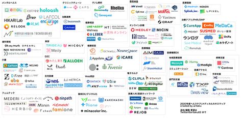 ヘルステック国内企業10選【2021年版】｜ビジネスブログ｜ソフトバンク