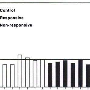 IGF II Induced Capillary Formation In The CAM Assay Methycellulose