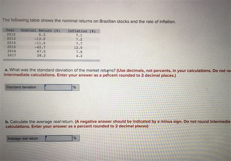 Answered The Following Table Shows The Nominal… Bartleby