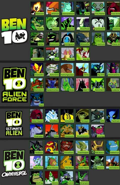 Ben 10 Alien Names Wholesale Cheap | www.oceanproperty.co.th