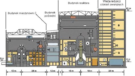 Gigawat Energia Kalendarium Budowy Elektrowni J Drowej W Arnowcu