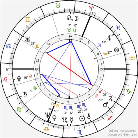 Birth Chart Of King Charles Iii Charles Philip Arthur George