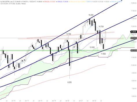 Dax Wieder Unter Punkten Boerse Daily De