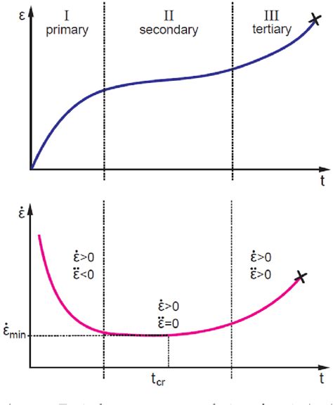 Figure 1 from Modelling of Environmental Ageing of Polymers and Polymer Composites—Durability ...