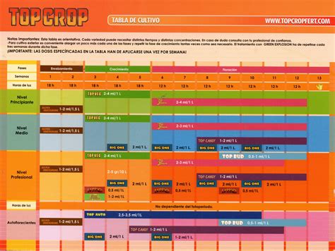 Tabla De Cultivo Top Crop Grow Shop Punta Arenas