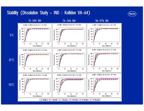 Hot Melt Extrusion For Amorphous Formulations PDF Chemistry Science