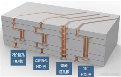 多层pcb内部长啥样？高端pcb板的设计工艺 深圳市宏力捷电子有限公司