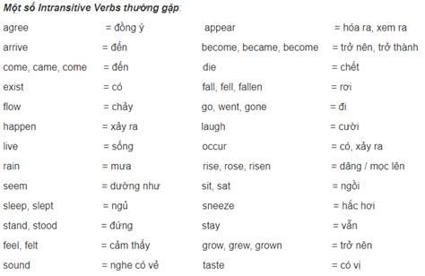 Phân Biệt Nội động Từ Ngoại động Từ intransitive Transitive Verbs