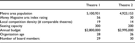 Table 1 From How Sex Differences In Perceptions Influence Customer Satisfaction A Study Of
