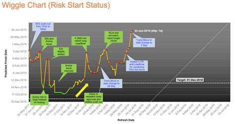 Annotated Wigglechart — lateralworks