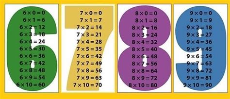 Tabla Del 6 Del 7 Del 8 Y Del 9 Brainly Lat