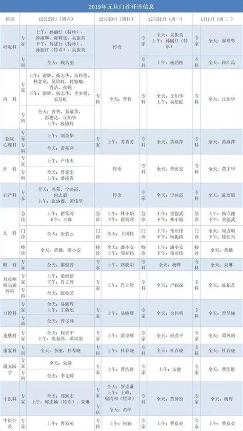 收藏｜元旦假期廣州各大醫院最全開診安排 每日頭條