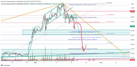 BITSTAMP BTCUSD Chart Image By Densmus TradingView