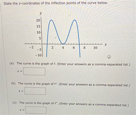 Solved State The X Coordinates Of The Inflection Points Of The Curve