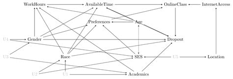 Chapter 7 Drawing Causal Diagrams The Effect