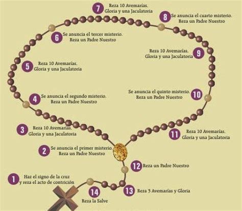 The Rosary And Cross Are Labeled In Spanish