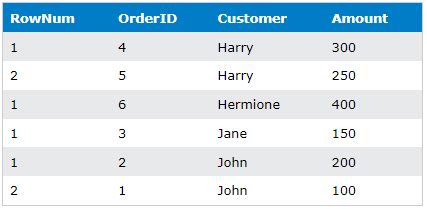 Sql Row Number