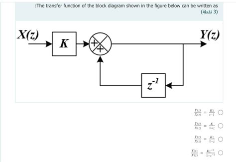 Solved The Transfer Function Of The Block Diagram Shown In