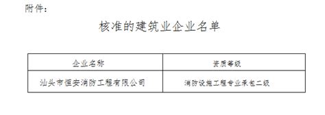 关于建筑业企业资质核准结果的公告公告公示汕头市住房和城乡建设局