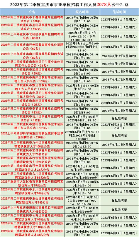 事业编制！2023年市属事业单位面向社会公开招聘2078人！6月17日笔试！快转给你身边需要的朋友！人员毕业生专业