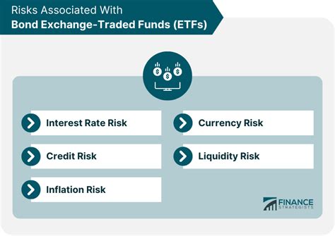 Bond ETFs Definition Types Key Features How To Choose