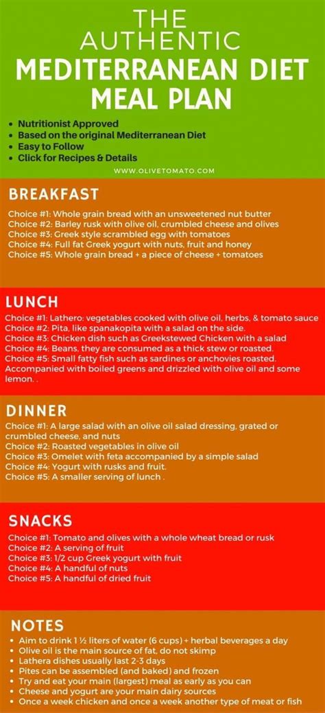 High Protein Keto Diet Plan For Beginners #KetogenicDietPlan | Diet