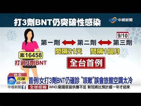 首例女打3劑bnt仍確診 咳嗽誤會旅館空調太冷│中視新聞 20211021