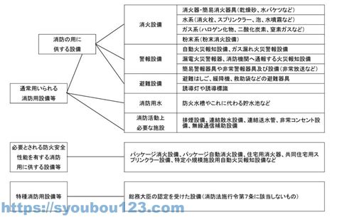 消防用設備等とは？ だれでもわかる消防用設備