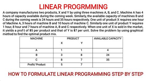 Linear Programming How To Formulate Linear Programming Operation Research Lpp Model Youtube