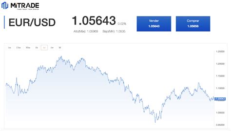 Qué es el spread trading en forex y cómo afectan los spreads a tu trading