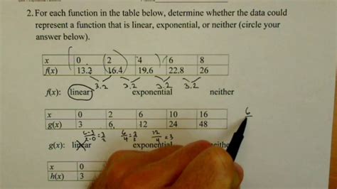 Determining If Data Is Linear Exponential Or Neither Qr9 2 Youtube