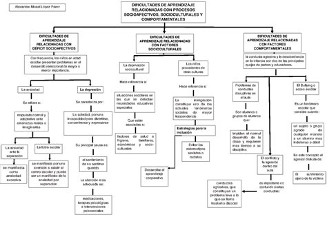 Mapa Dificultades De Aprendizaje Dificultades De Aprendizaje