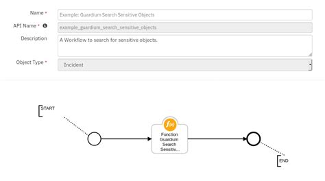 Guardium Integration Application For Ibm Resilient Qradar Soar Apps