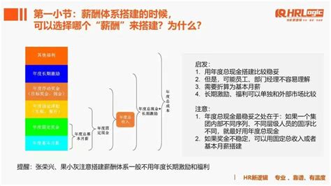 关于全面薪酬体系与福利设计13个问题解答 知乎