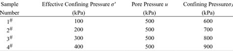 Scheme of Effective Stress Test for Triaxial Specimens of Sediments ...