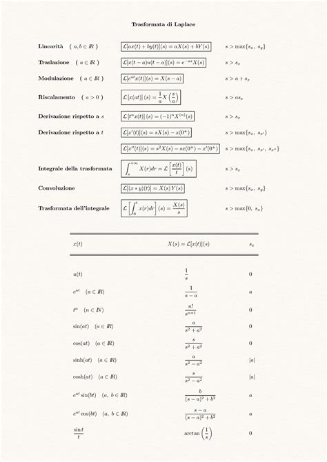 Formulario Di Analisi Matematica Con Trasformate Di Laplace Utili