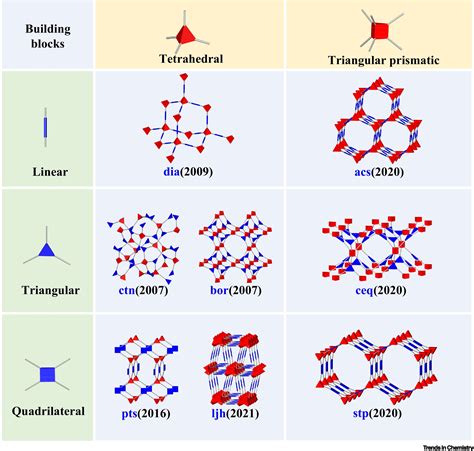 Structural Design And Determination Of 3D Covalent Organic Frameworks