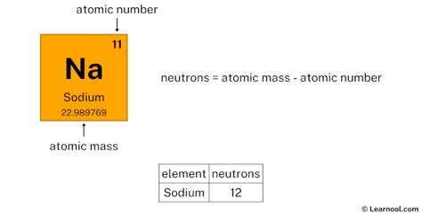 Sodium protons neutrons electrons - Learnool