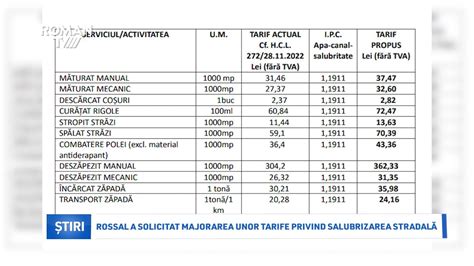 Rossal a solicitat majorarea unor tarife privind salubrizarea stradală