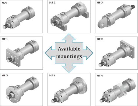 Hydraulic Cylinders Un Series