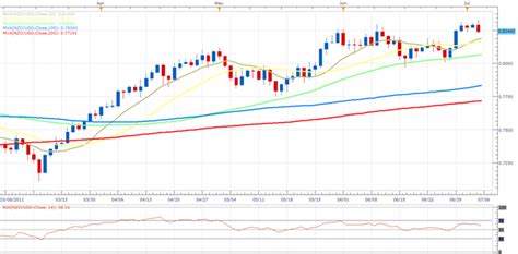 NZDUSD: New Zealand Dollar US Dollar Exchange Rate Forecast