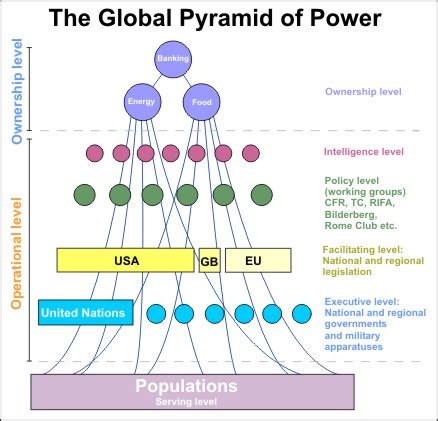 Unlocking Global Power The World Hierarchy Pyramid Reveals How Global Structures Shape Our Lives