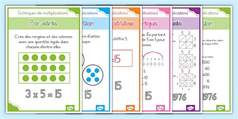 Affiches Techniques De Multiplication Teacher Made