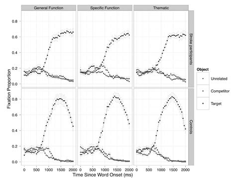 Figure 1 From Human Neuroscience Original Research Article A