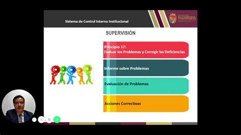 Principio Evaluar Los Problemas Y Corregir Las Deficiencias